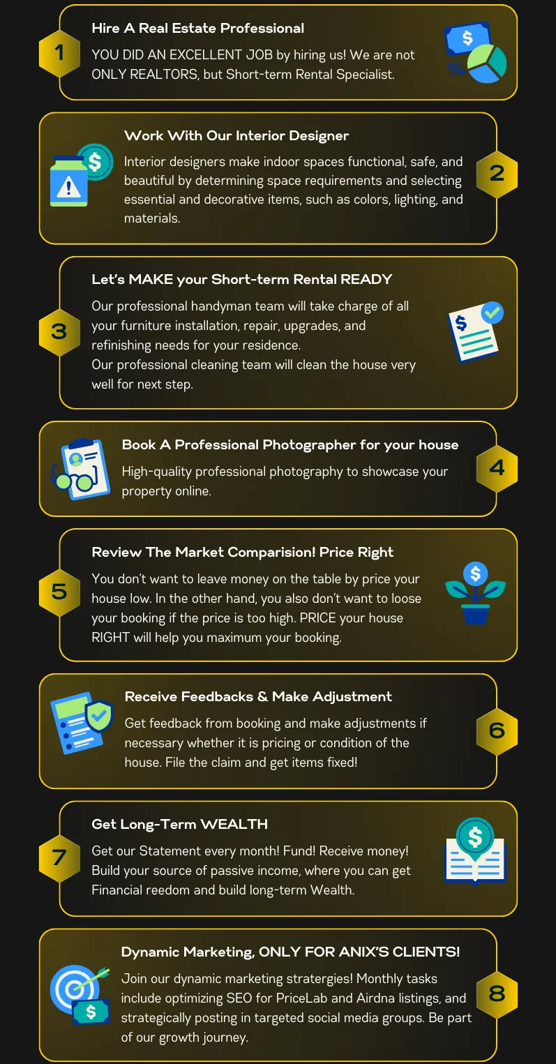 Anix Process Blooming Package